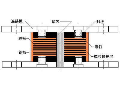 南岔县抗震支座施工-普通板式橡胶支座厂家